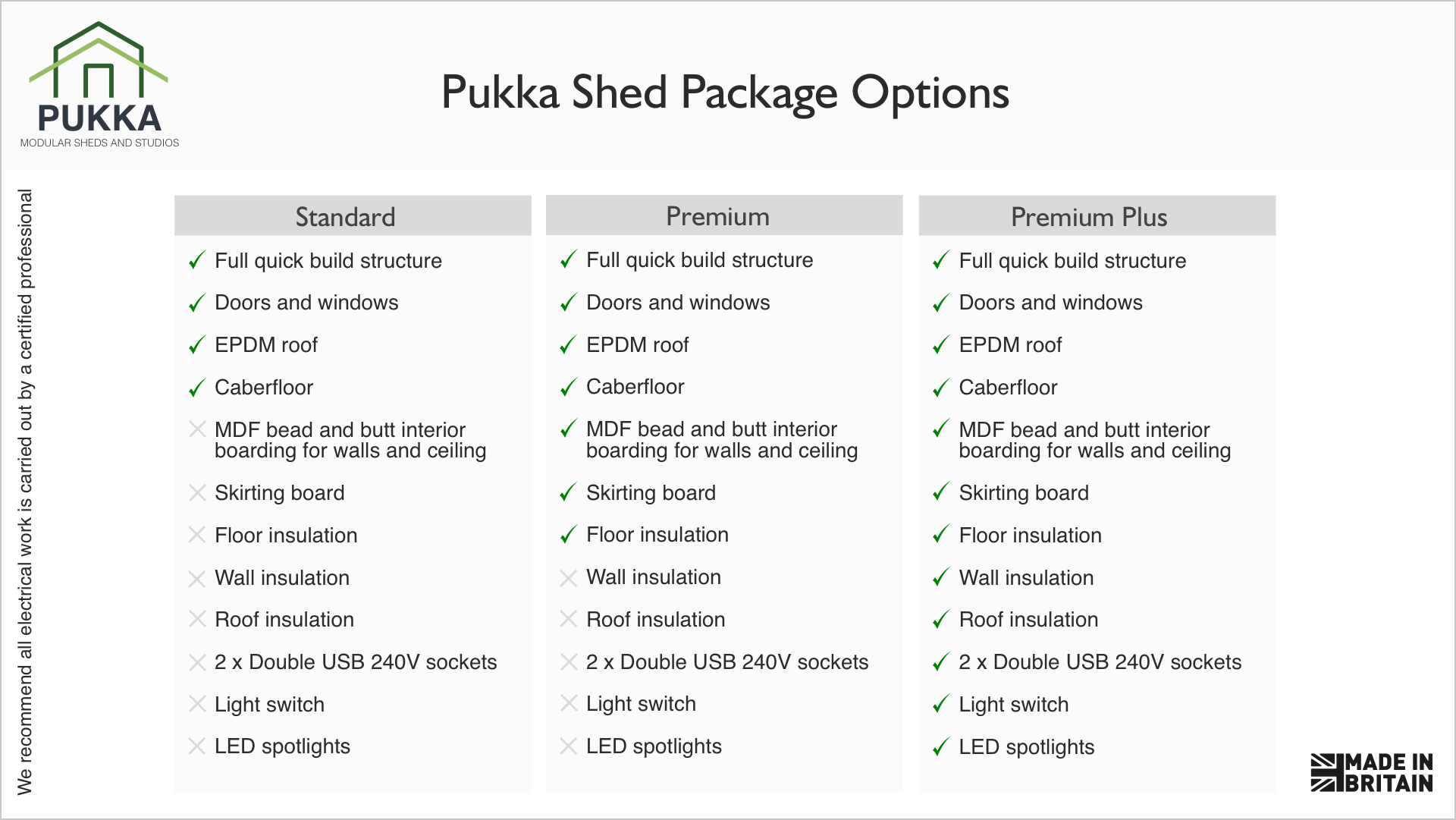 pukka shed package options